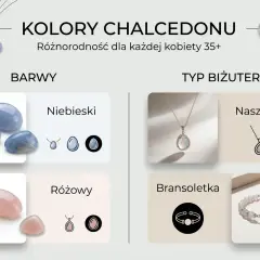 Niebieski i różowy chalcedon, kamień o pięknych właściwościach, prezentowany w formie naszyjników i bransoletek.