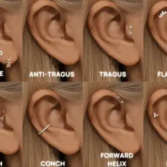 Osiem przykładów kolczyków w różnych miejscach ucha: lobe, anti-tragus, tragus, flat helix, daith, conch, forward helix i helix.