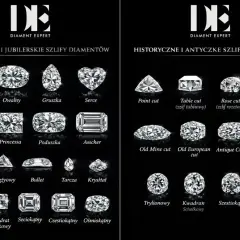 Różne szlify diamentów: brylant, owalny, gruszka, serce, szmaragdowy, princessa, poduszka, Asscher, point cut, table cut, rose cut, polki, Old Mine cut, Old European cut, Antique Cushion, Peruzzi cut, trapezoidalny, księżycowy, bullet, tarcza, kryształ...