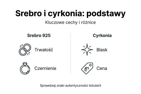 Srebro 925 vs cyrkonia: trwałość, czernienie, blask i cena. Cyrkonie dodają blasku i są tańsze.