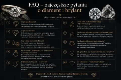 Diament i brylant: wszystko, co warto wiedzieć. Brylant to oszlifowany diament, który zachwyca blaskiem.
