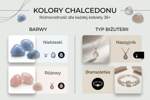 Niebieski i różowy chalcedon, kamień o pięknych właściwościach, prezentowany w formie naszyjników i bransoletek.