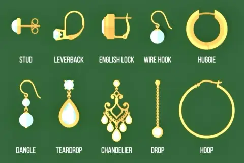 Ilustracja przedstawia różne rodzaje zapięć kolczyków: stud, leverback, english lock, wire hook, huggie, dangle, teardrop, chandelier, drop, hoop.