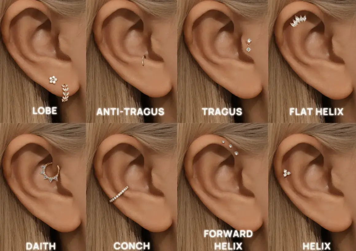 Osiem przykładów kolczyków w różnych miejscach ucha: lobe, anti-tragus, tragus, flat helix, daith, conch, forward helix i helix.
