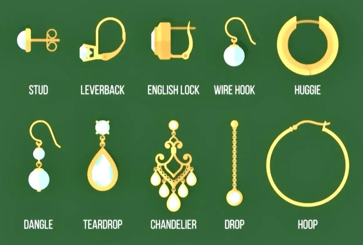 Ilustracja przedstawia różne rodzaje zapięć kolczyków: stud, leverback, english lock, wire hook, huggie, dangle, teardrop, chandelier, drop, hoop.