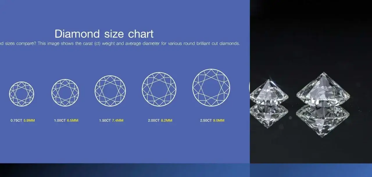 Wykres rozmiarów diamentów: od 0.75ct do 2.50ct. Porównanie średnic kamieni, w tym 1 karat. Dwa błyszczące diamenty na czarnym tle.