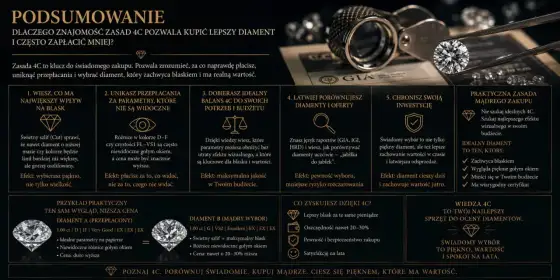 Ile kosztuje diament? Ceny, 4C i wybór bez przepłacania