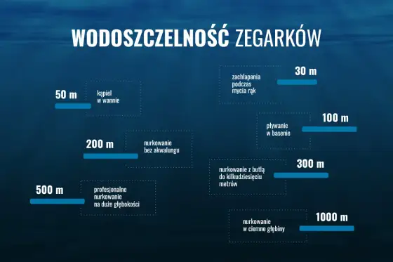 Wodoszczelność zegarka - co oznaczają 3, 5 i 10 ATM?
