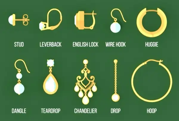 Ilustracja przedstawia różne rodzaje zapięć kolczyków: stud, leverback, english lock, wire hook, huggie, dangle, teardrop, chandelier, drop, hoop.